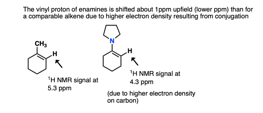 NMR of enamine vinyl proton upfield