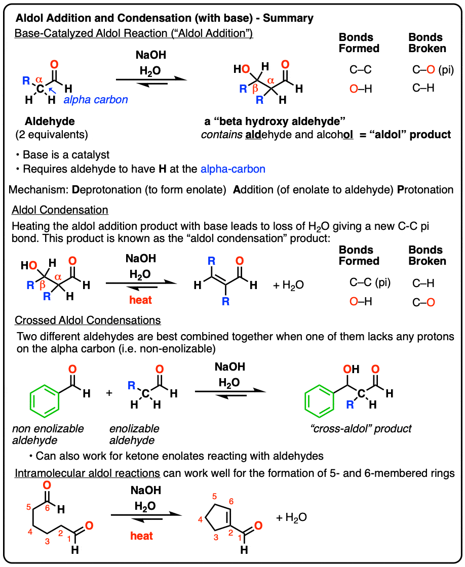 summary of aldol addition and condensation
