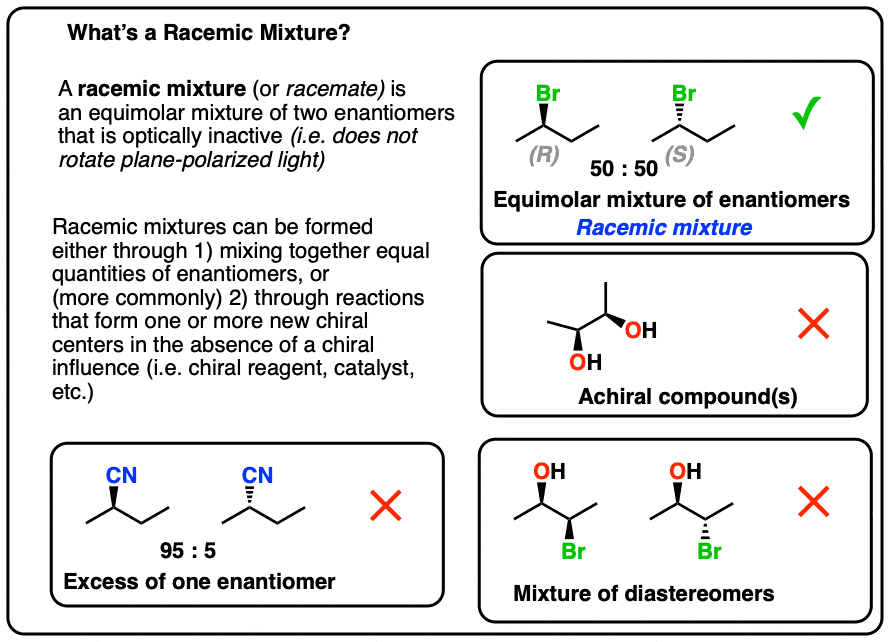 summary of what is and what is not a racemic mixture