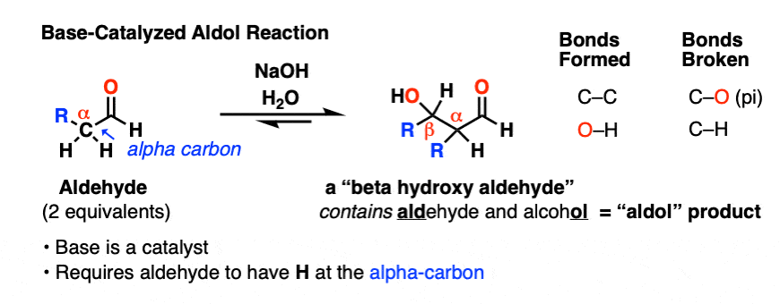 1-base catalyzed addition reaction of aldehydes generic example
