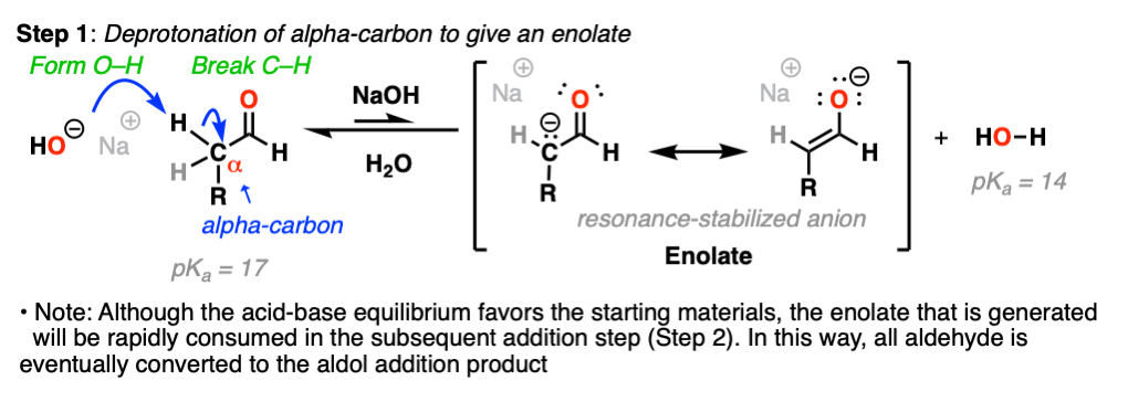 deprotonation of aldehyde to give enolate NaOH