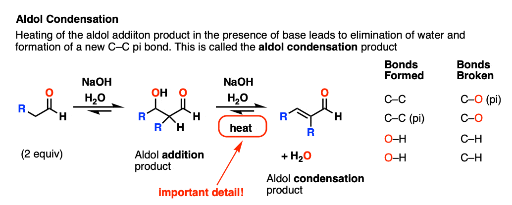 generic example of aldol condensation reaction bonds formed and broken