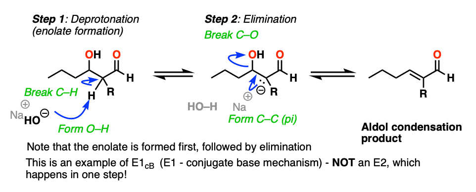 dehydration step of aldol condensation reaction e1cb reaction enolate formation and then elimination of HO