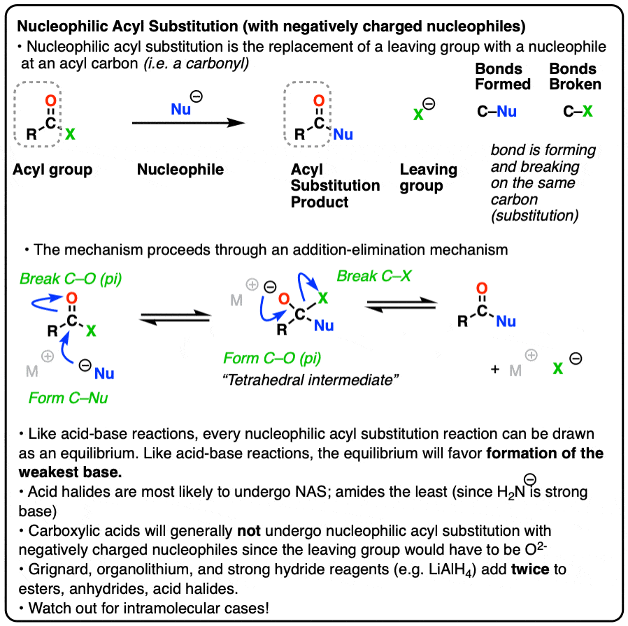 Nucleophilic Acyl Substitution With Negatively Charged