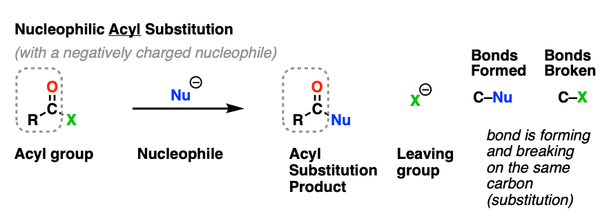 Nucleophiic acyl substitution scheme with negatively charged nucleophile