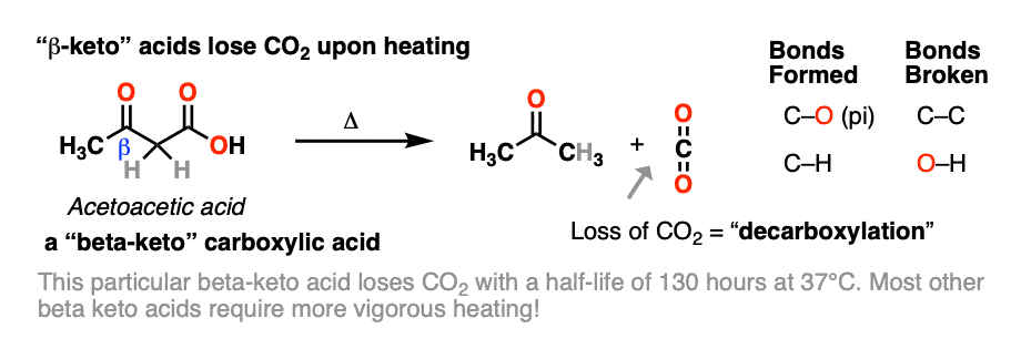 acid catalyzed decarboxylation mechanism