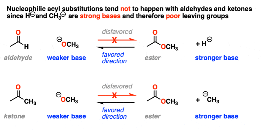 Nucleophilic Acyl Substitution With Negatively Charged Nucleophiles