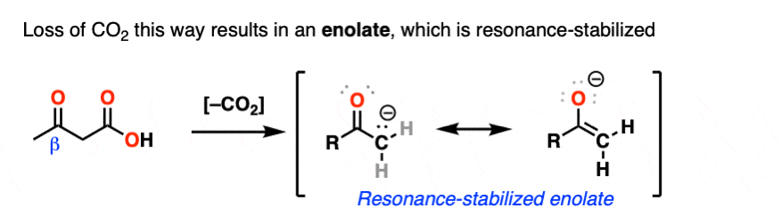 enolates as leaving group in decarboxylation are resonance stabilized