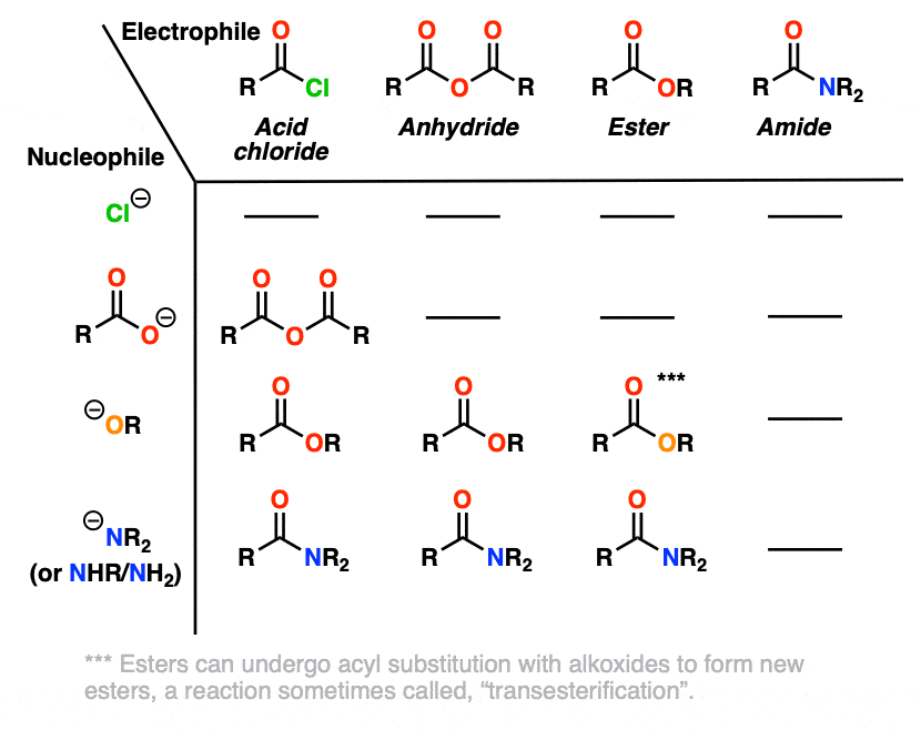 羧酸衍生物与亲核试剂的反应表