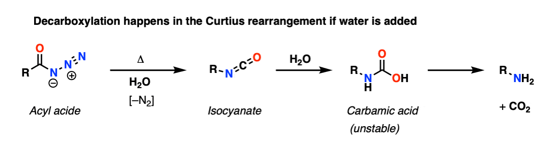 curtius rearrangement followed by water gives loss of co2 from carbamic acid