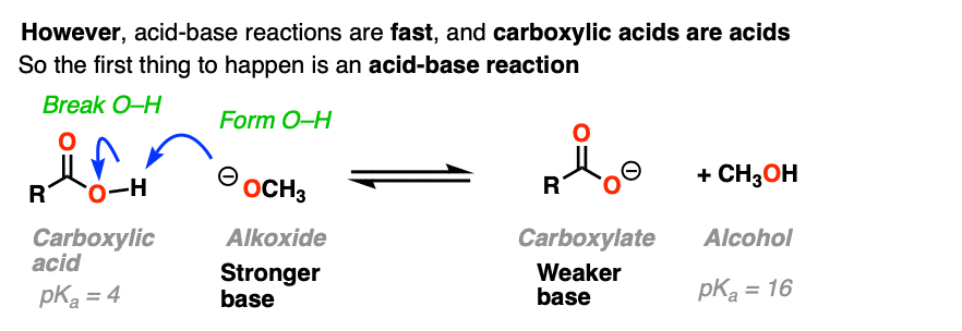 acid base reaction between carboxylic acid and alkoxide