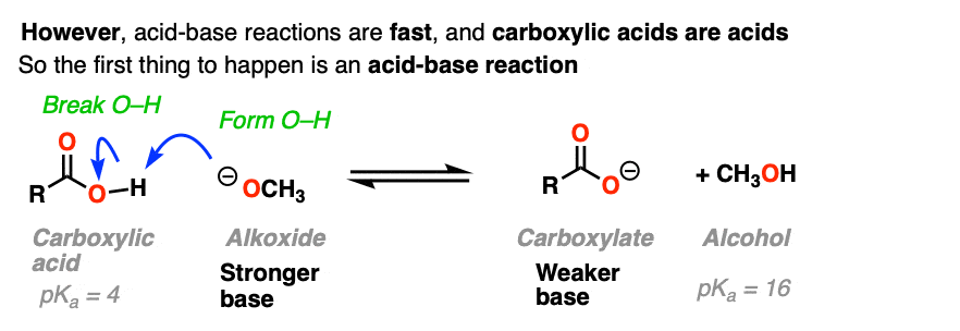 羧酸和醇酸之间的酸碱反应