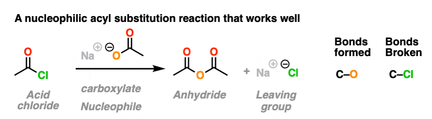 Example of nucleophilic acyl substitution conversion of acid halide to anhydride
