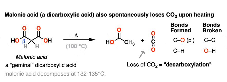 malonic acid decarboxylates upon heating