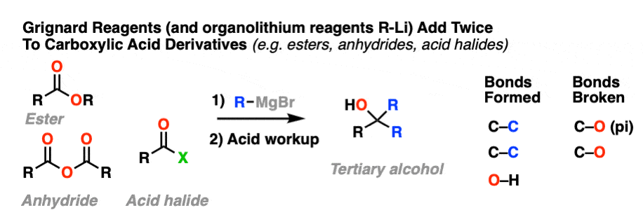grignard and organolithium reagents perform double addition to esters acid halides and anhydrides