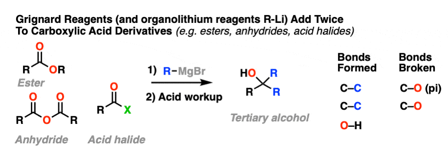 格氏和有机锂试剂对酯、酸、卤化物和酸酐进行双重加成
