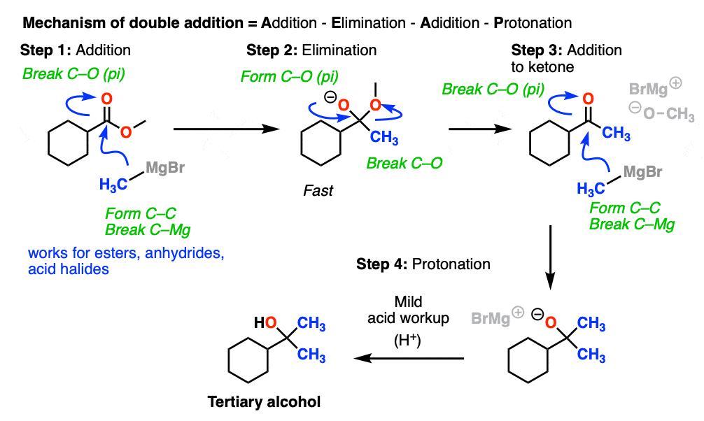 mechanism of double addition reactions - addition- elimination - addition - protonation