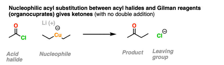 addition of cuprates to acid halides to give ketonese