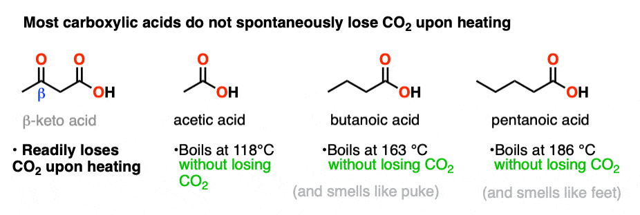 most carboxylic acids do not spontaneously decarboxylate