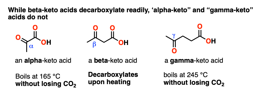 beta keto acids versus alpha and gamma keto acids decarboxylation