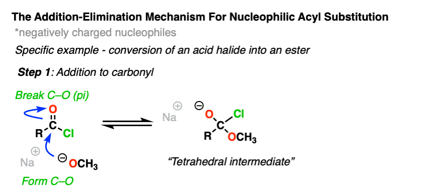 Nucleophilic acyl substitution addition-elimination step 1 - addition example