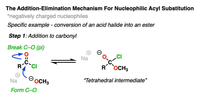 nucleophilic-acyl-substitution-with-negatively-charged-nucleophiles