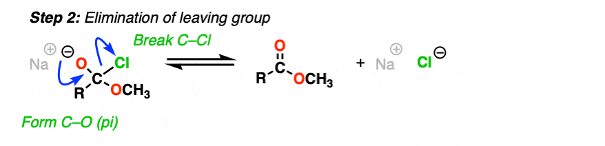 亲核酰基取代第二步，离去基的消除