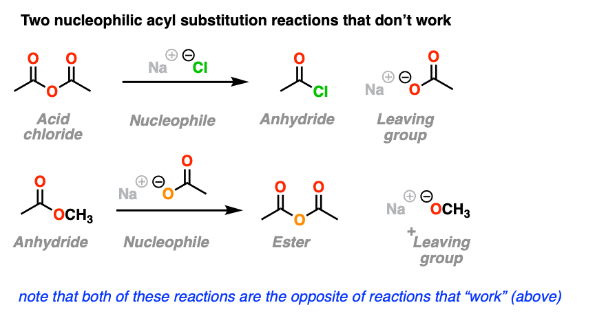 Two examples of nucleophilic acyl substitution reactions that dont work