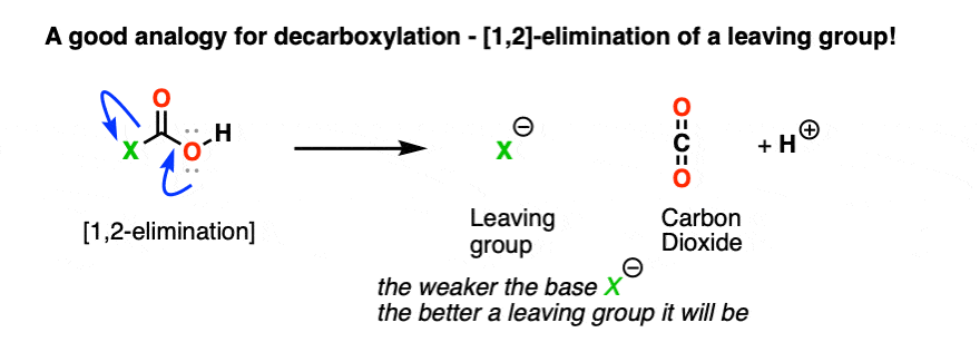 proper carbon-carbon bond breaking arrow for decarboxylation