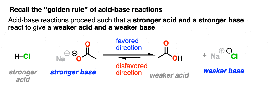 acid base reactions proceed in direction that gives weaker acid and weaker base