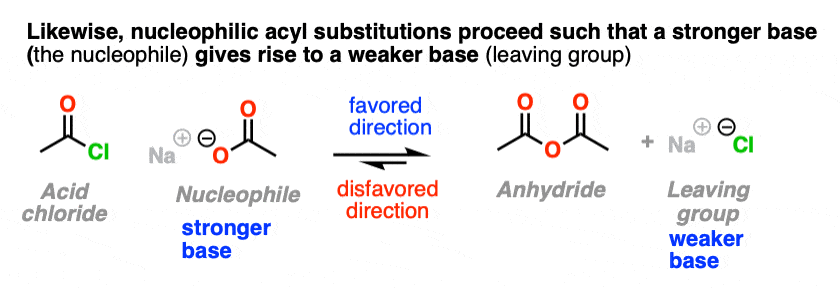 nucleophilic-acyl-substitution-with-negatively-charged-nucleophiles