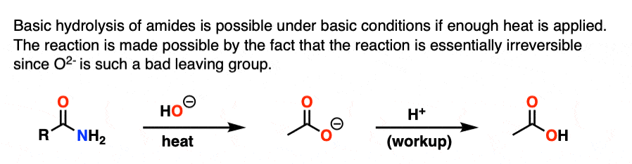 basic hydrolysis of amides under strong base and heat to give carboxylic acids
