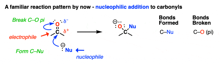 -亲核加成羰基形成C-Nu破坏C-O pi