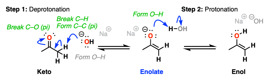 mechanism for base catalyzed keto enol tautomerism