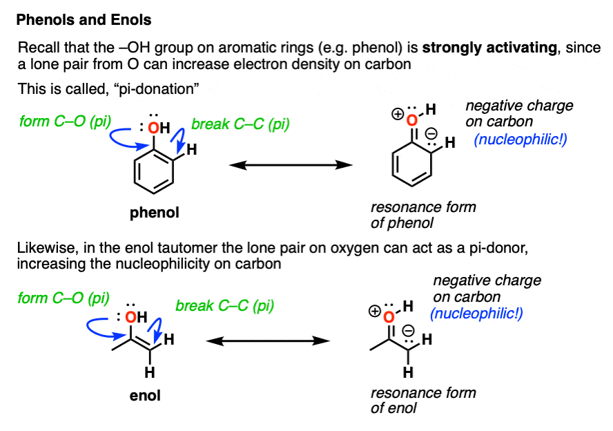 comparing phenol to enol pi donation of oxygen makes carbon more nucleophilic