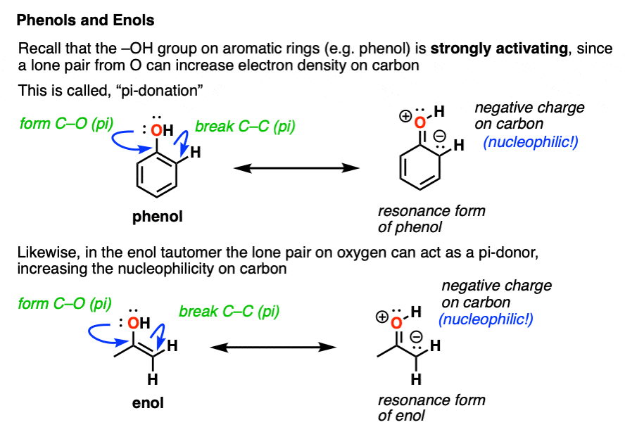 将苯酚与烯醇PI的氧赋值进行比较，使碳更亲核