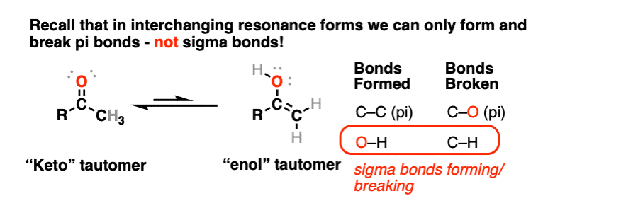 酮烯醇互变异构体不是共振形式