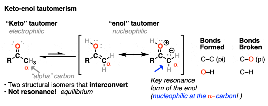 summary-of-keto-enol-tautomerism.gif