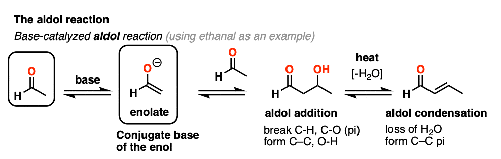 example of the base catalyzed aldol reaction ketone and aldehyde
