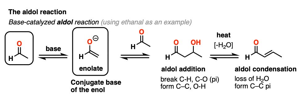 的例子基本催化醇醛酮和醛的反应