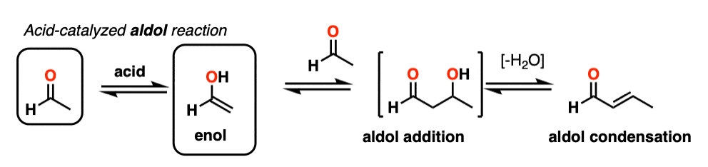 example of the acid-catalyzed aldol reaction
