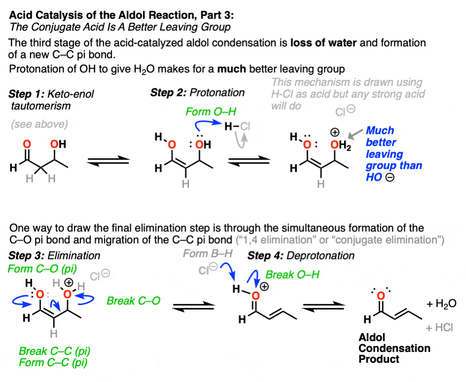 aldol condensation experimental procedure