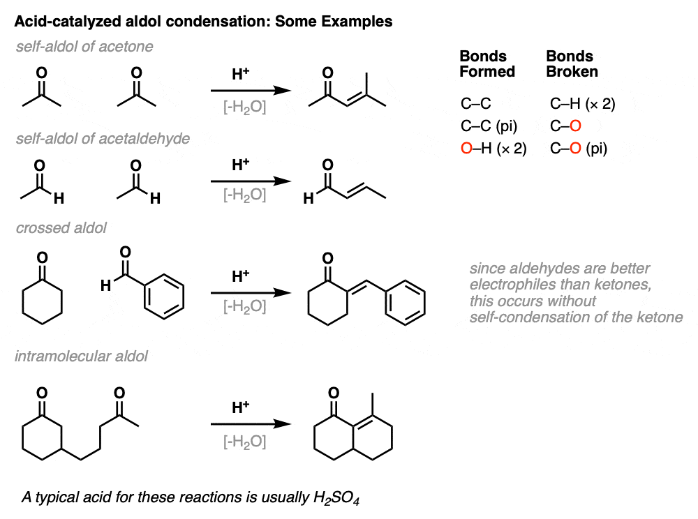 examples of acid-catalyzed aldol condensation