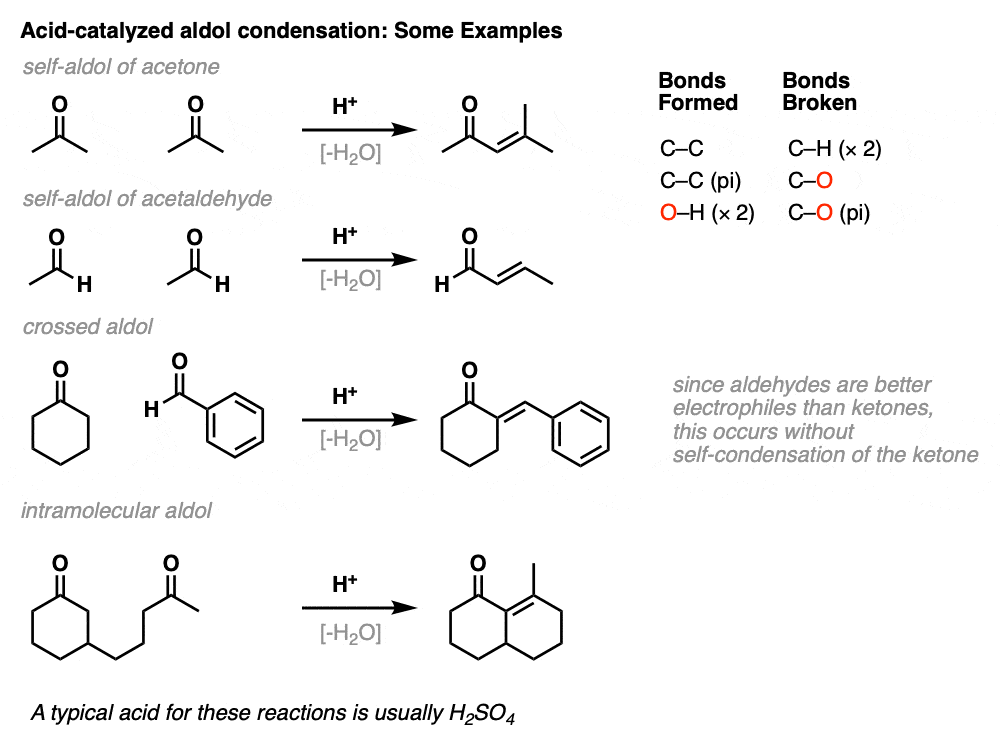 Acid Catalyzed Aldol Reaction