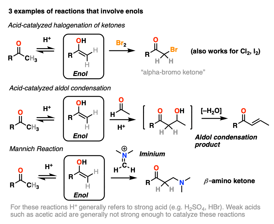 3 examples of reactions that proceed through enols - halogenation aldol and Mannich