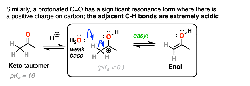 很容易deprotonateα碳相邻质子化了的羰基烯醇