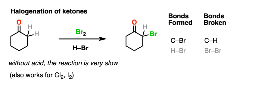 Example of acid-catalyzed bromination of ketones with HBr and Br2
