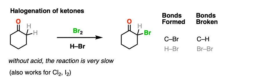 酮的催化溴化的例子与哈佛商业评论和Br2