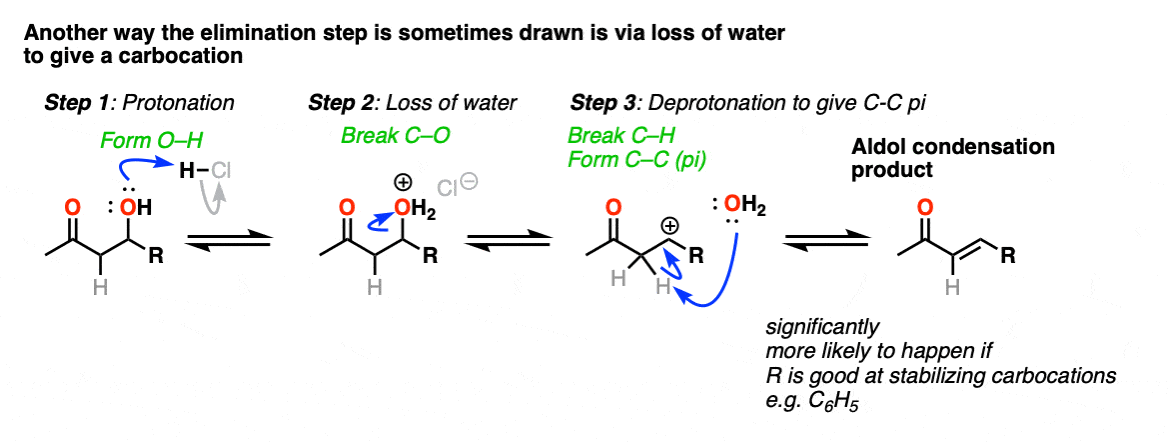 alternative mechanism for elimimination in acid catalyzed aldol is E1 type going through carbocation
