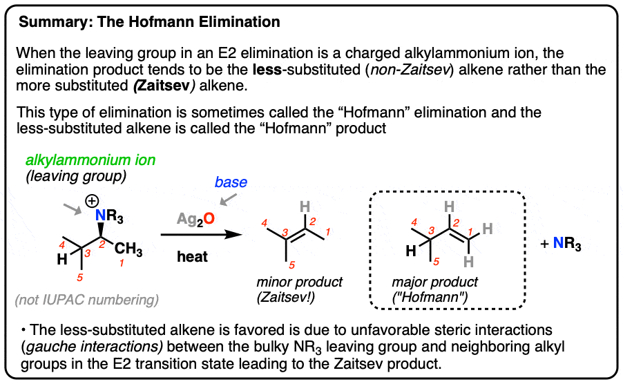 Hofmann elimination summary
